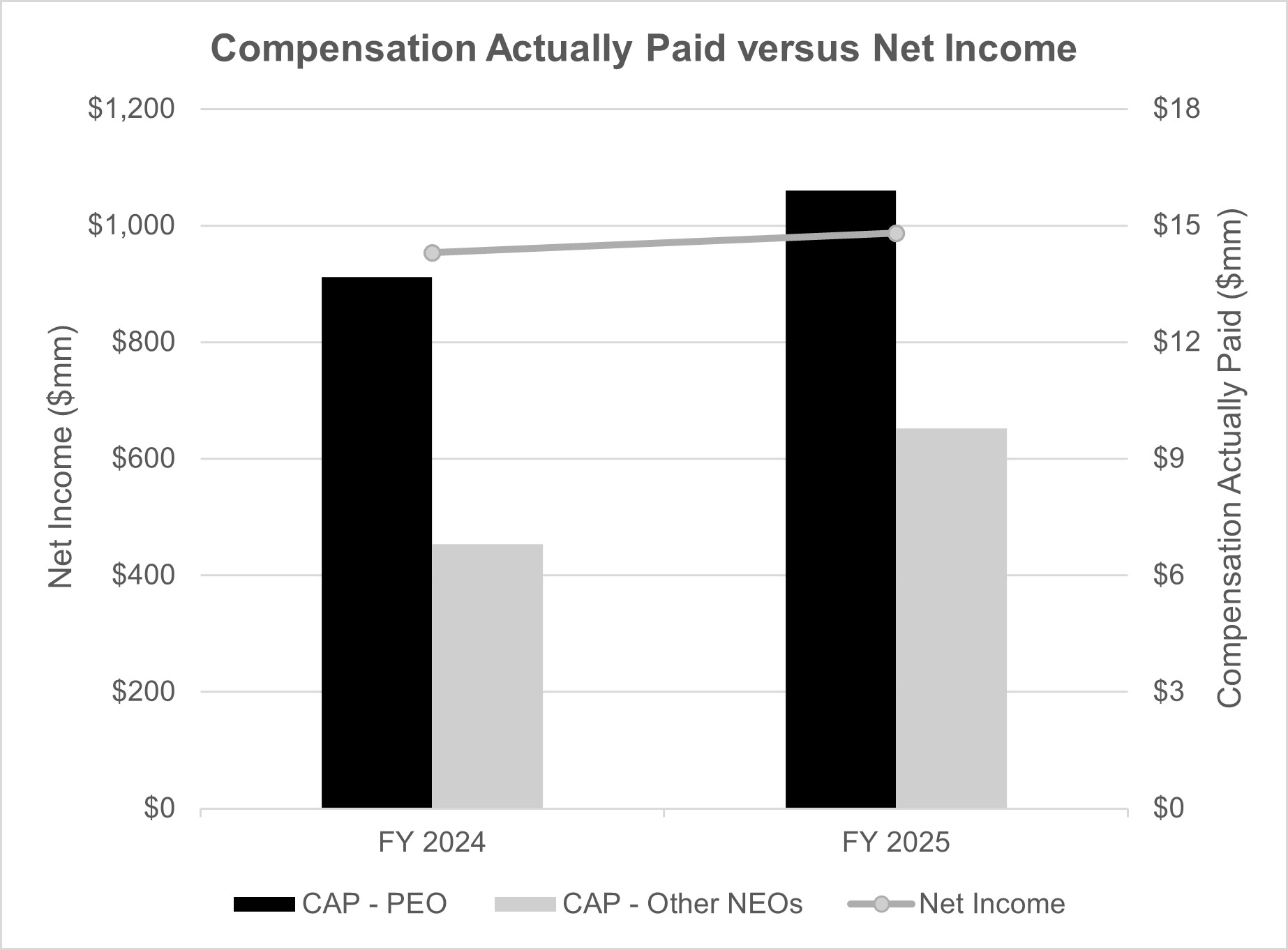 Chart 2 - Comp vs. Net Income (002).jpg