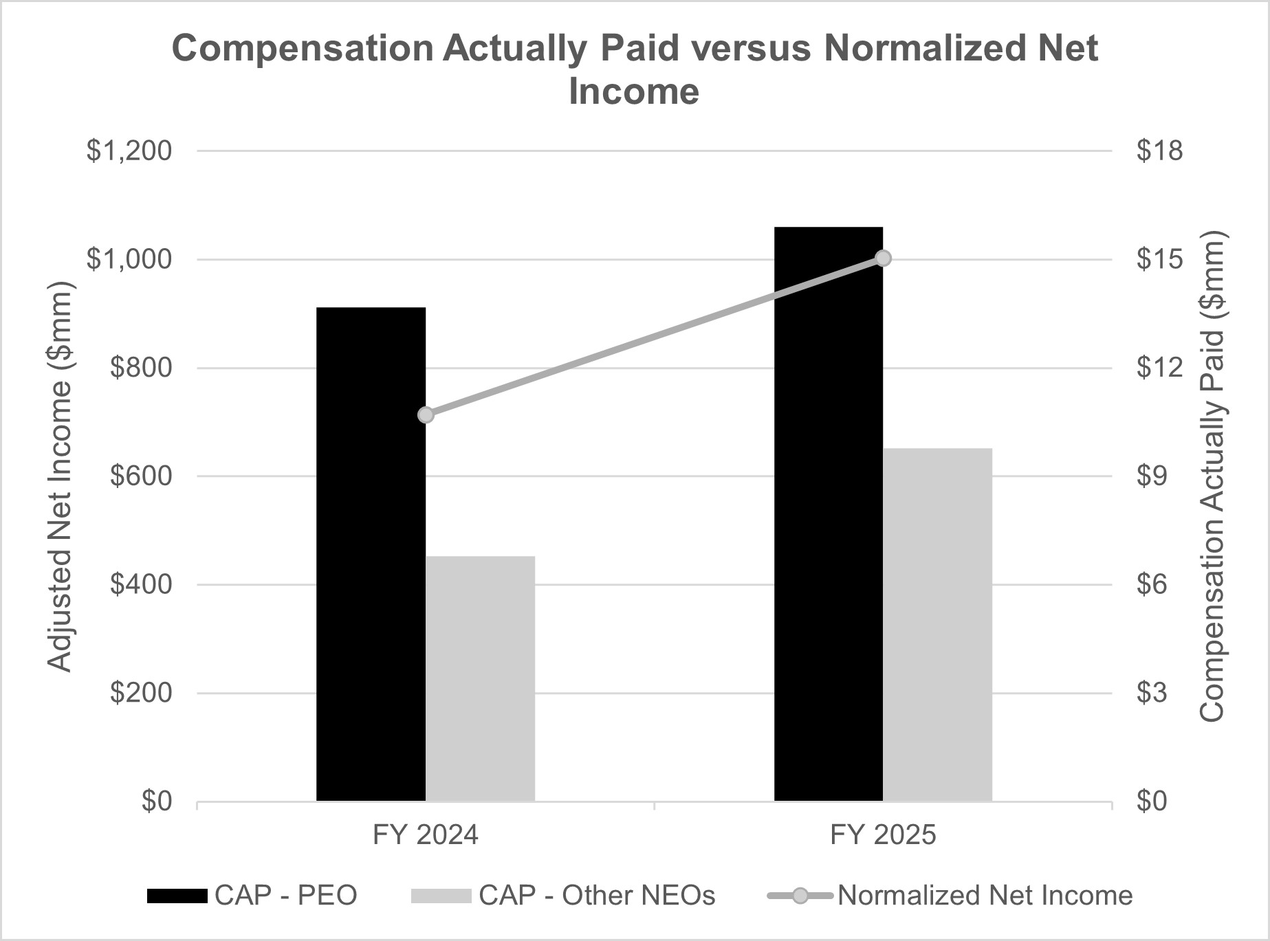 Chart 3 - Comp vs. Normalized Net Income (002).jpg
